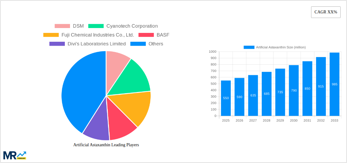 Artificial Astaxanthin Research Report - Market Size, Growth & Forecast