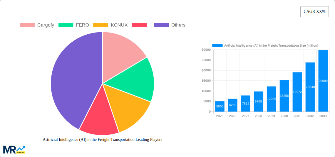 Artificial Intelligence (AI) in the Freight Transportation Research Report - Market Size, Growth & Forecast