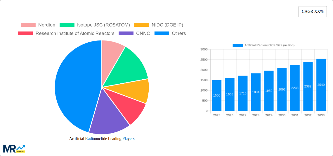 Artificial Radionuclide Research Report - Market Size, Growth & Forecast