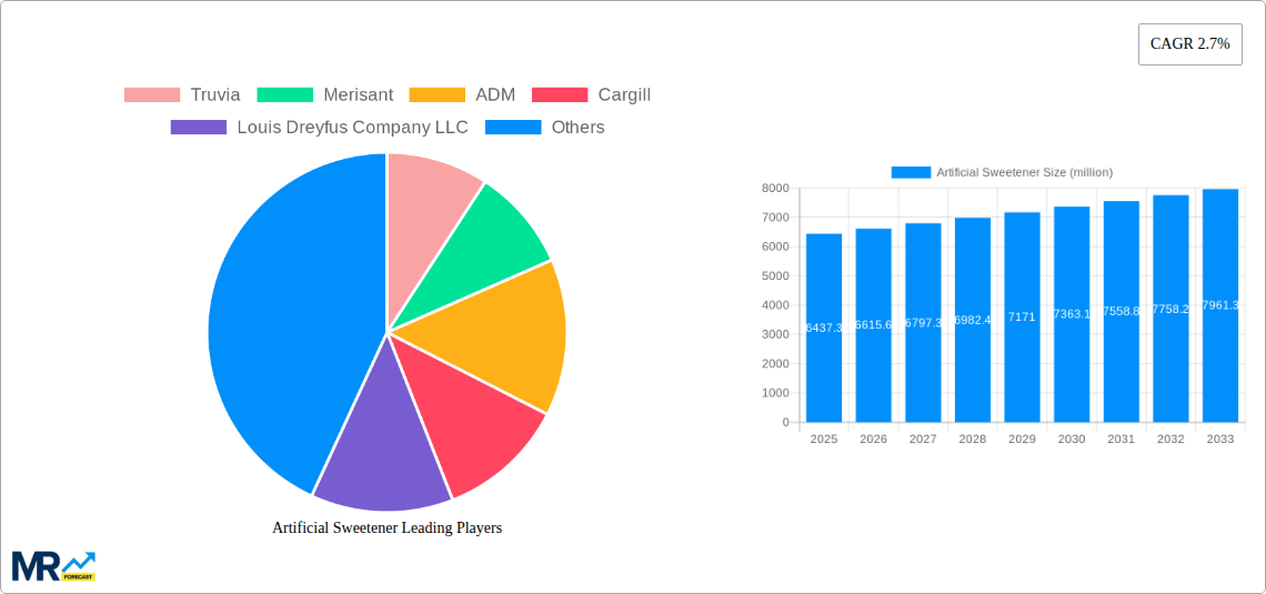Artificial Sweetener Research Report - Market Size, Growth & Forecast