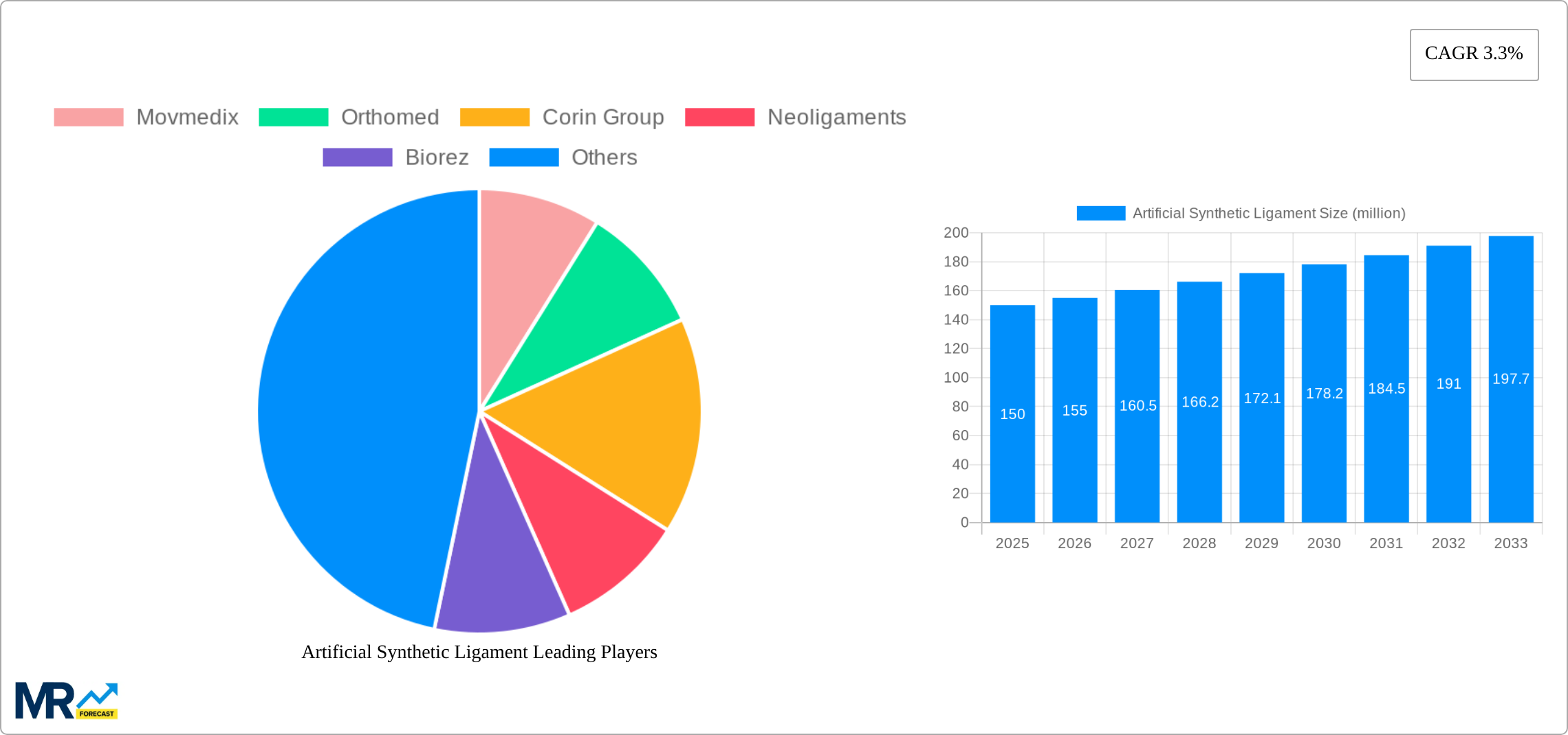 Artificial Synthetic Ligament Research Report - Market Size, Growth & Forecast