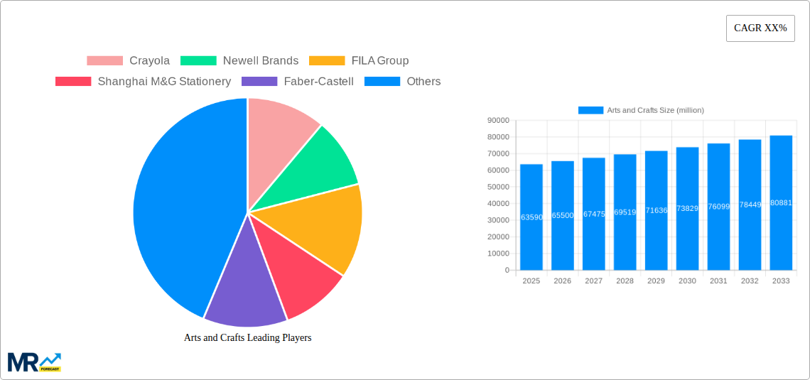 Arts and Crafts Research Report - Market Size, Growth & Forecast