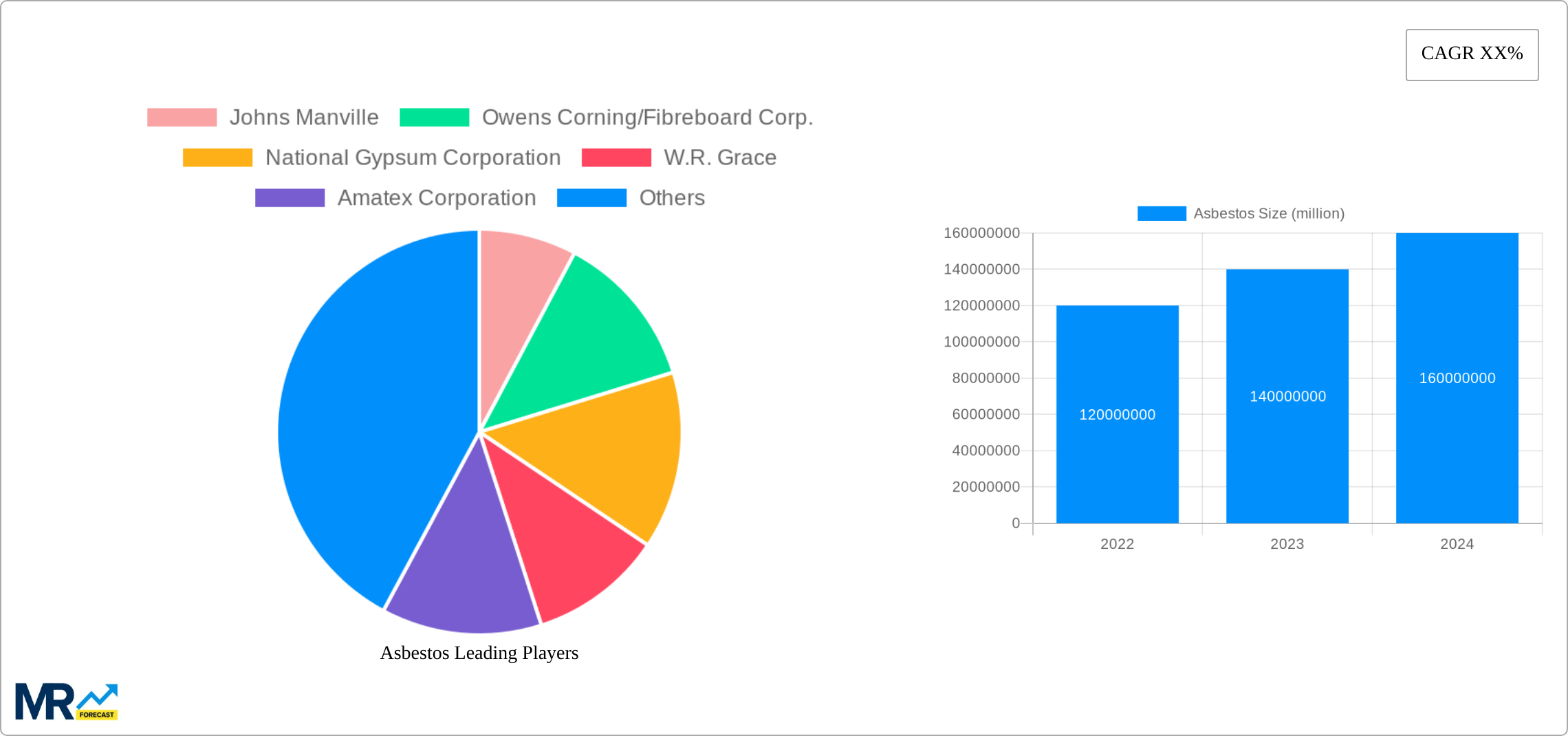 Asbestos Research Report - Market Size, Growth & Forecast
