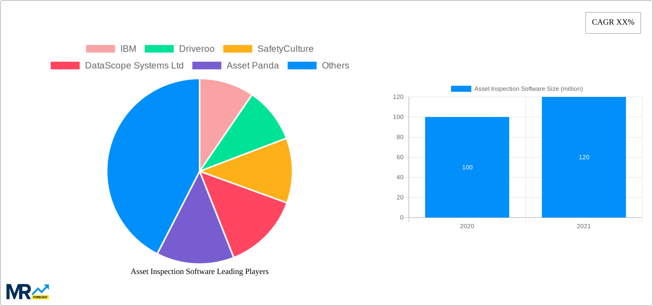 Asset Inspection Software Research Report - Market Size, Growth & Forecast