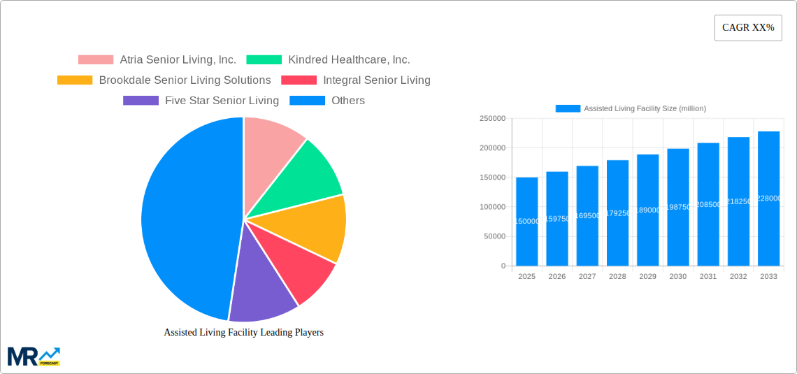 Assisted Living Facility Research Report - Market Size, Growth & Forecast