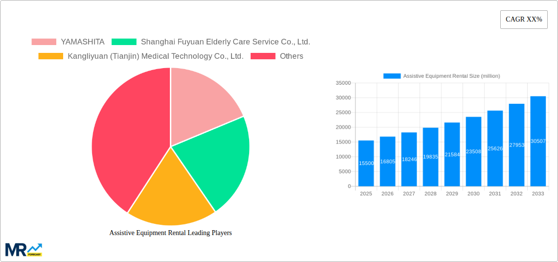 Assistive Equipment Rental Research Report - Market Size, Growth & Forecast
