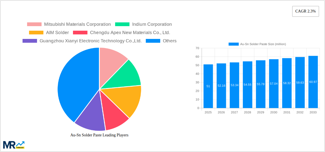 Au-Sn Solder Paste Research Report - Market Size, Growth & Forecast
