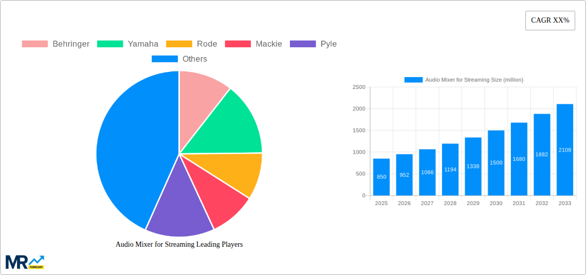 Audio Mixer for Streaming Research Report - Market Size, Growth & Forecast