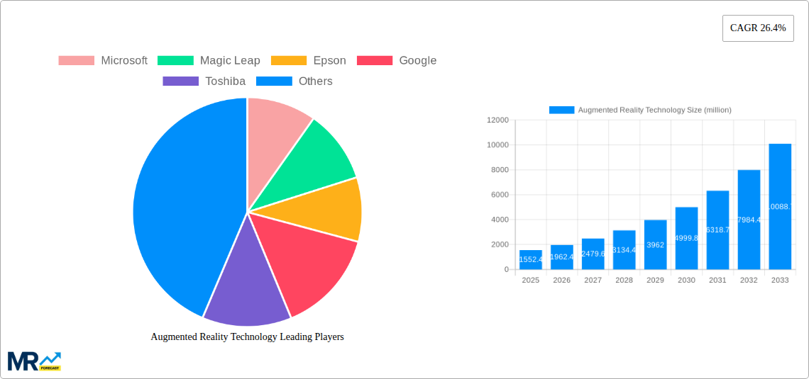 Augmented Reality Technology Research Report - Market Size, Growth & Forecast