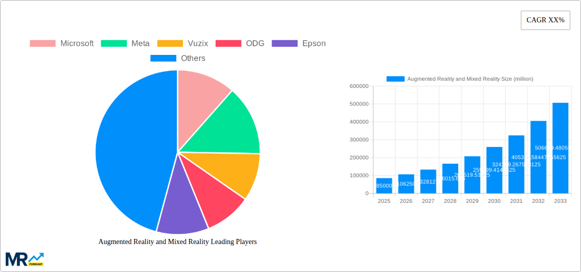 Augmented Reality and Mixed Reality Research Report - Market Size, Growth & Forecast