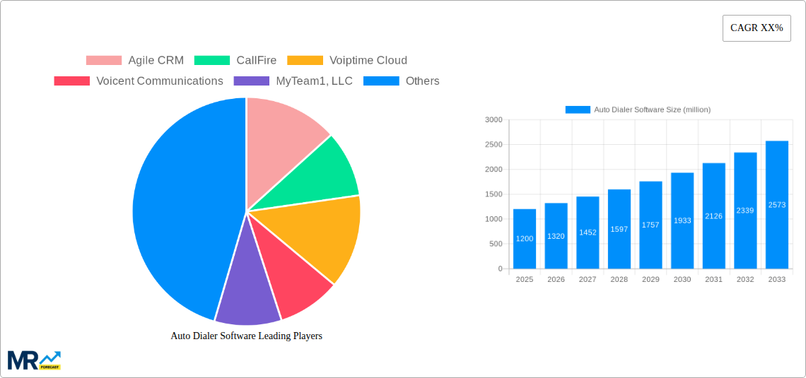 Auto Dialer Software Research Report - Market Size, Growth & Forecast