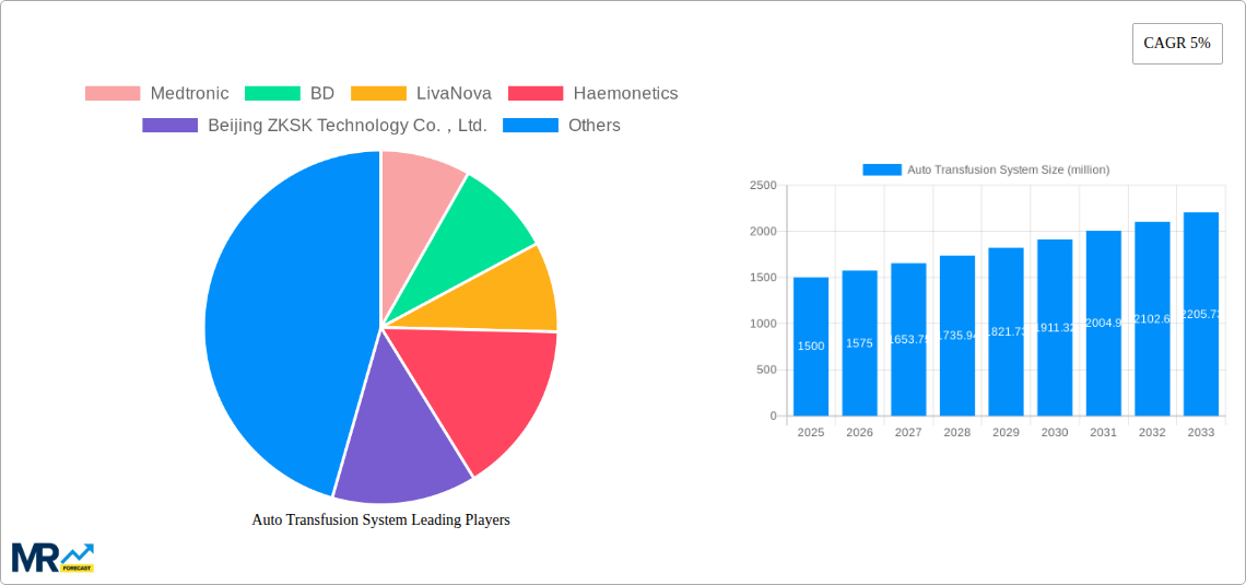 Auto Transfusion System Research Report - Market Size, Growth & Forecast