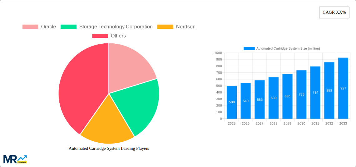 Automated Cartridge System Research Report - Market Size, Growth & Forecast