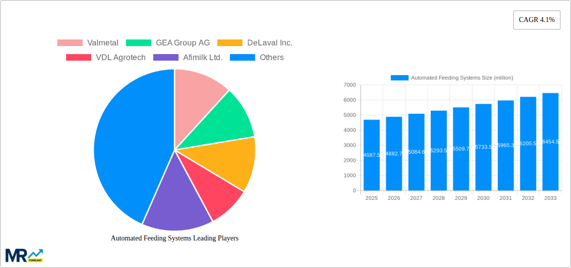 Automated Feeding Systems Research Report - Market Size, Growth & Forecast