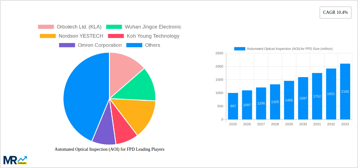 Automated Optical Inspection (AOI) for FPD Research Report - Market Size, Growth & Forecast
