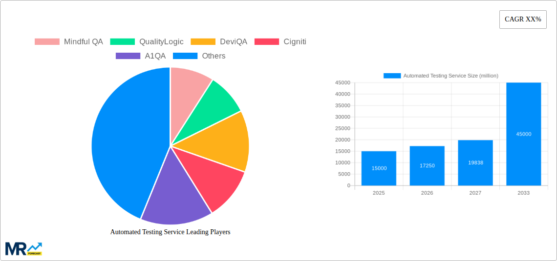 Automated Testing Service Research Report - Market Size, Growth & Forecast