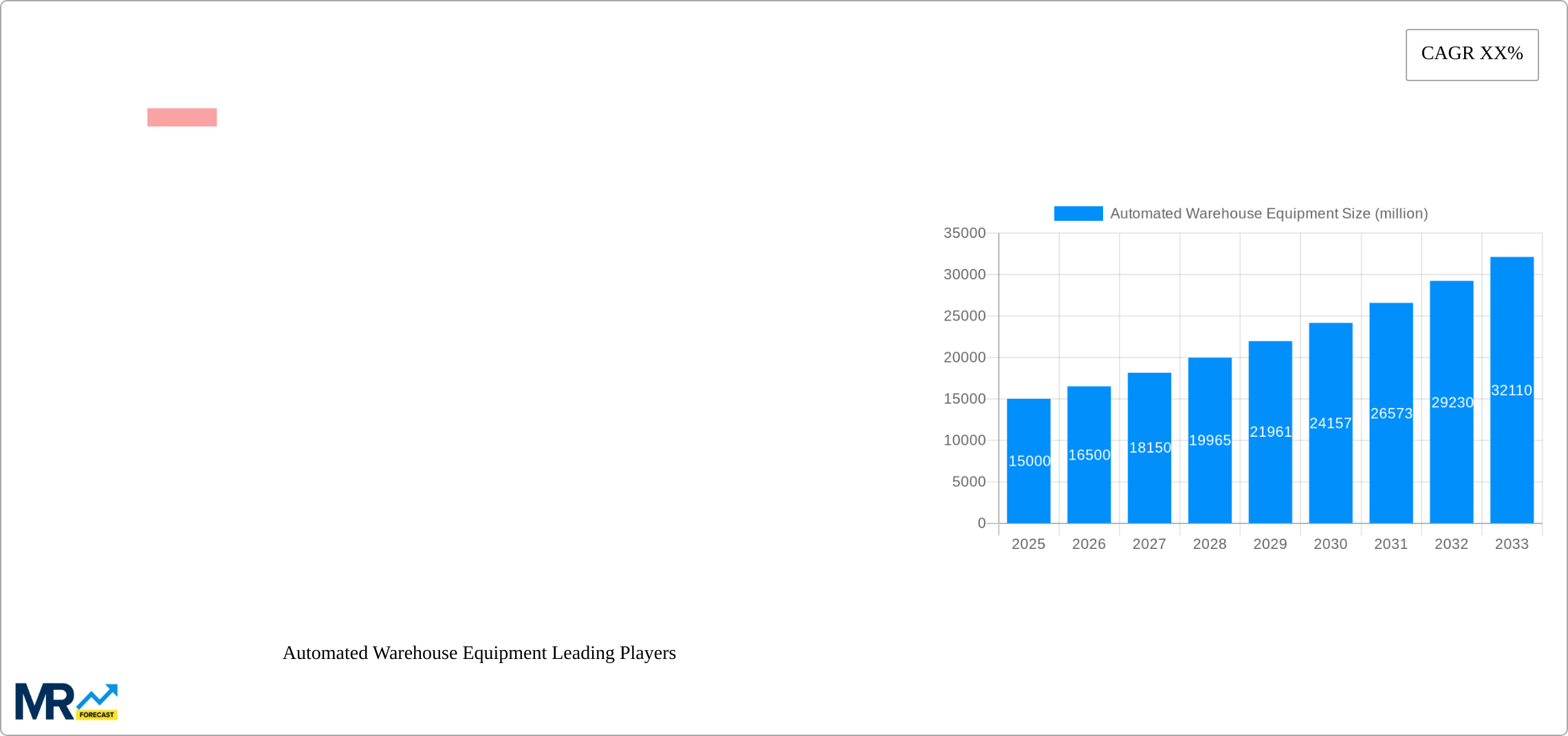 Automated Warehouse Equipment Research Report - Market Size, Growth & Forecast