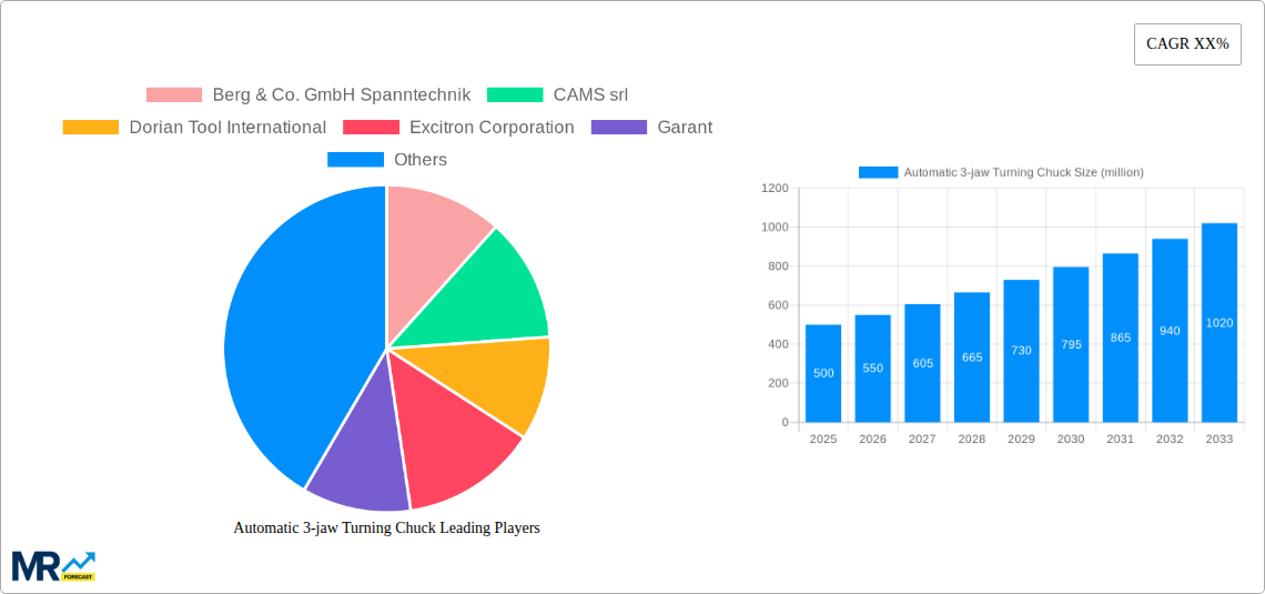 Automatic 3-jaw Turning Chuck Research Report - Market Size, Growth & Forecast