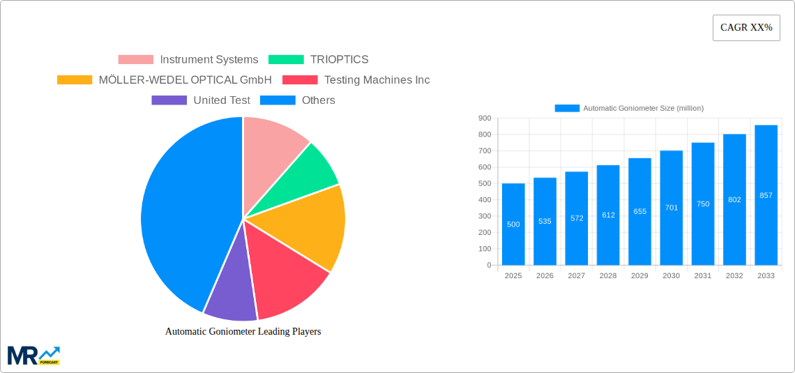 Automatic Goniometer Research Report - Market Size, Growth & Forecast