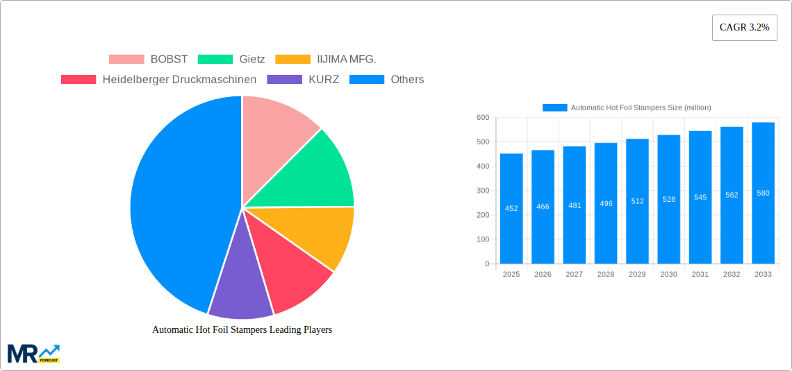 Automatic Hot Foil Stampers Research Report - Market Size, Growth & Forecast
