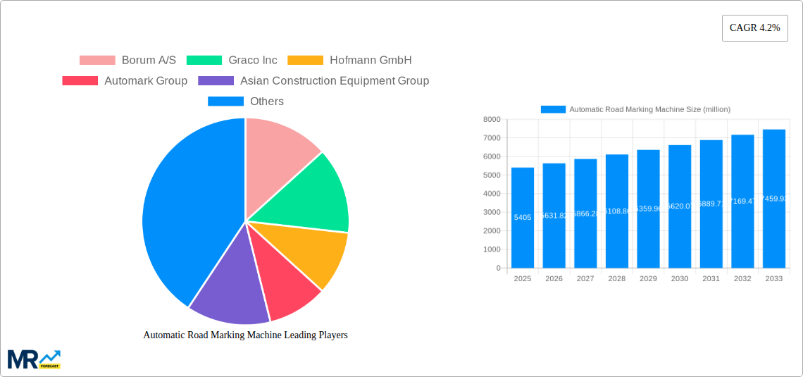 Automatic Road Marking Machine Research Report - Market Size, Growth & Forecast