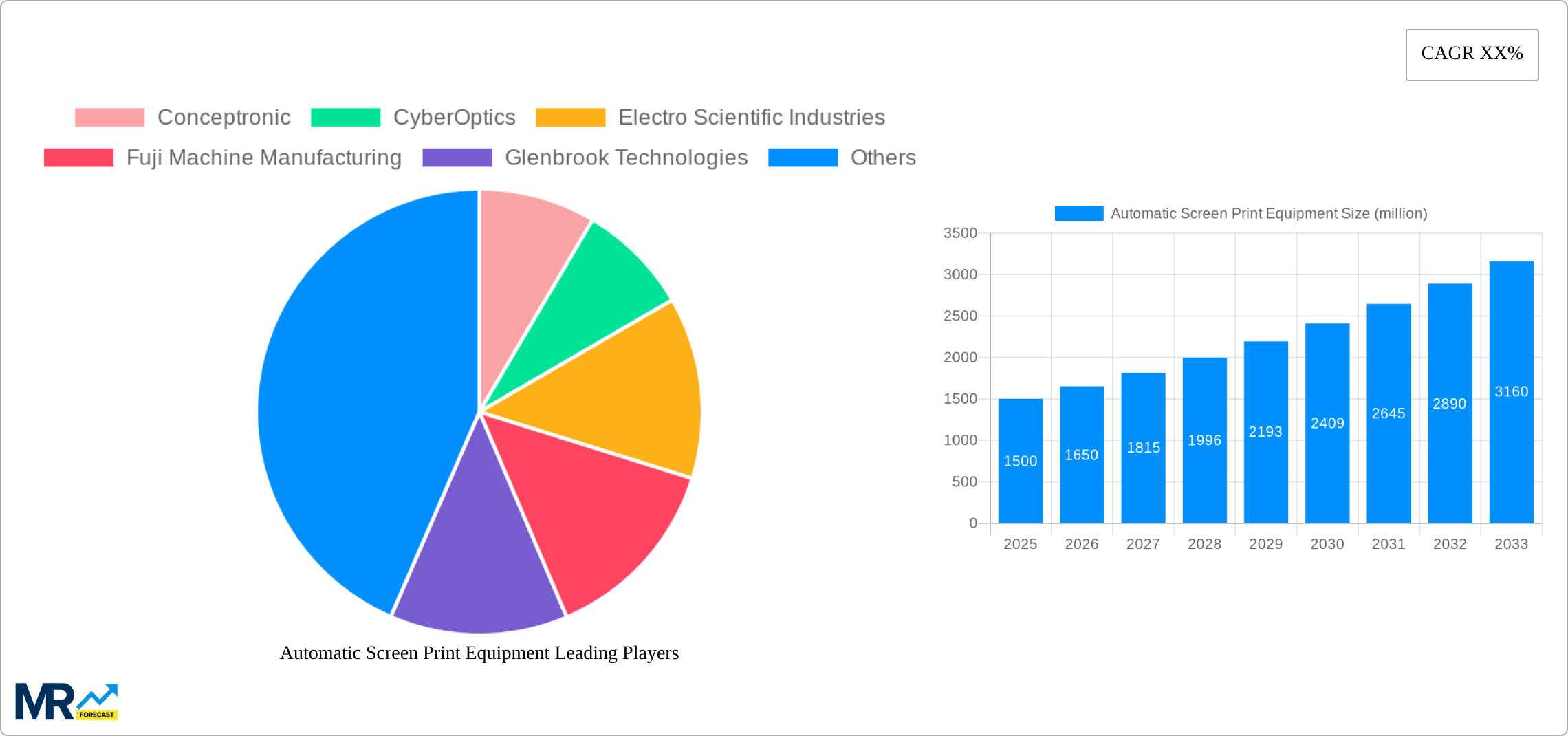 Automatic Screen Print Equipment Research Report - Market Size, Growth & Forecast