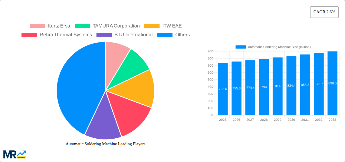 Automatic Soldering Machine Research Report - Market Size, Growth & Forecast