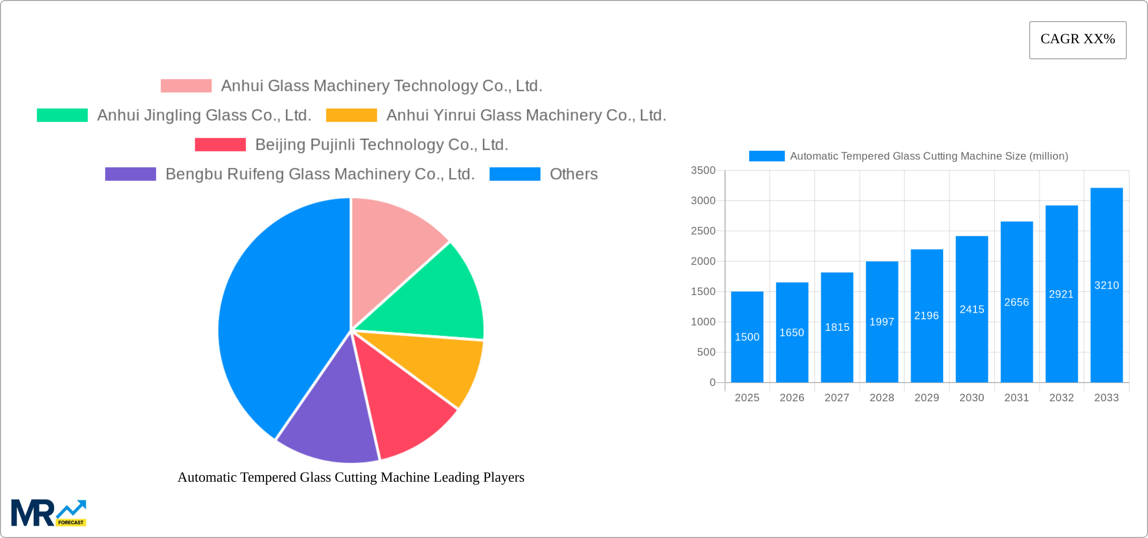 Automatic Tempered Glass Cutting Machine Research Report - Market Size, Growth & Forecast