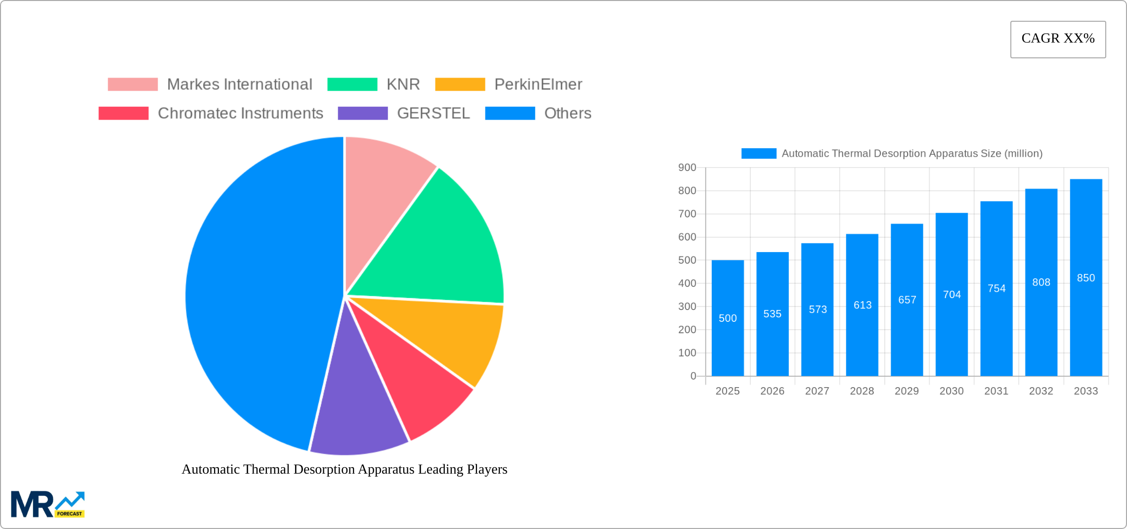 Automatic Thermal Desorption Apparatus Research Report - Market Size, Growth & Forecast