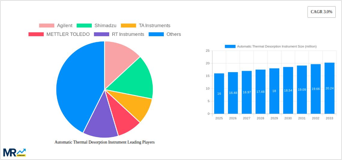 Automatic Thermal Desorption Instrument Research Report - Market Size, Growth & Forecast