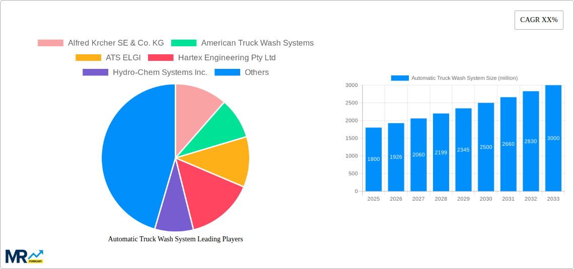 Automatic Truck Wash System Research Report - Market Size, Growth & Forecast