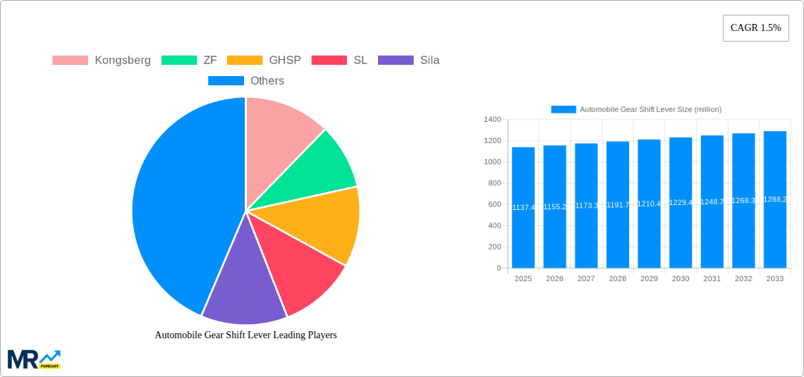 Automobile Gear Shift Lever Research Report - Market Size, Growth & Forecast
