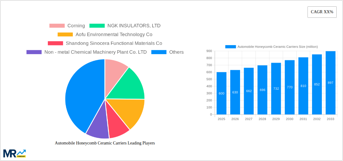 Automobile Honeycomb Ceramic Carriers Research Report - Market Size, Growth & Forecast