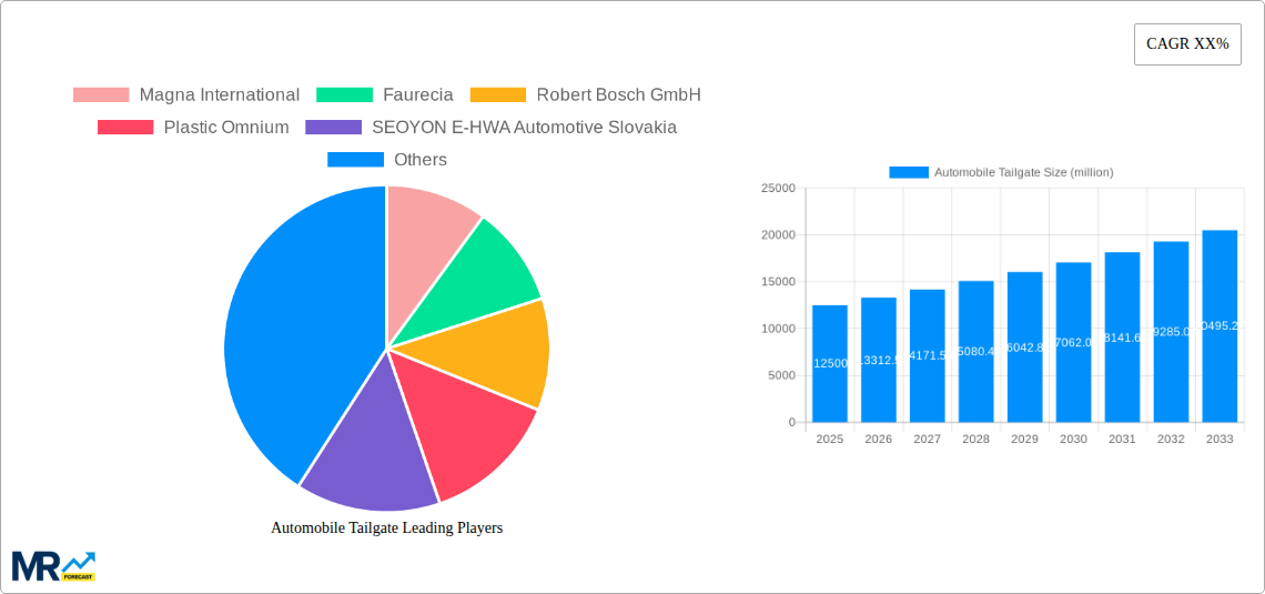 Automobile Tailgate Research Report - Market Size, Growth & Forecast