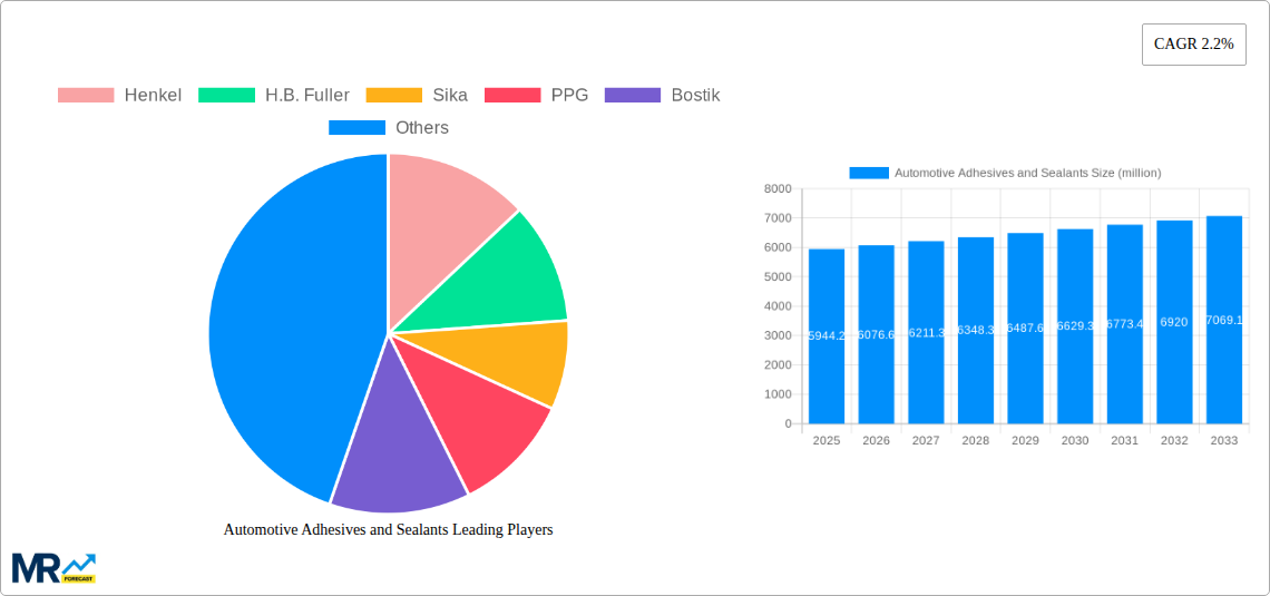 Automotive Adhesives and Sealants Research Report - Market Size, Growth & Forecast