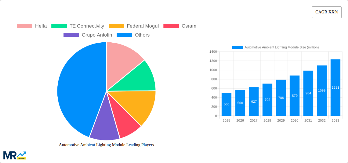 Automotive Ambient Lighting Module Research Report - Market Size, Growth & Forecast