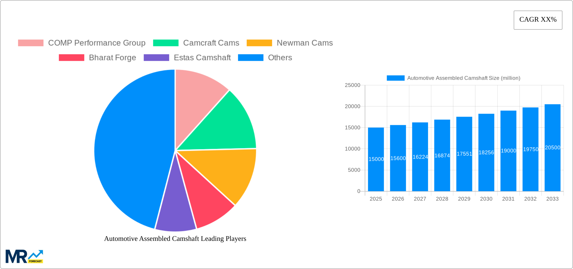 Automotive Assembled Camshaft Research Report - Market Size, Growth & Forecast