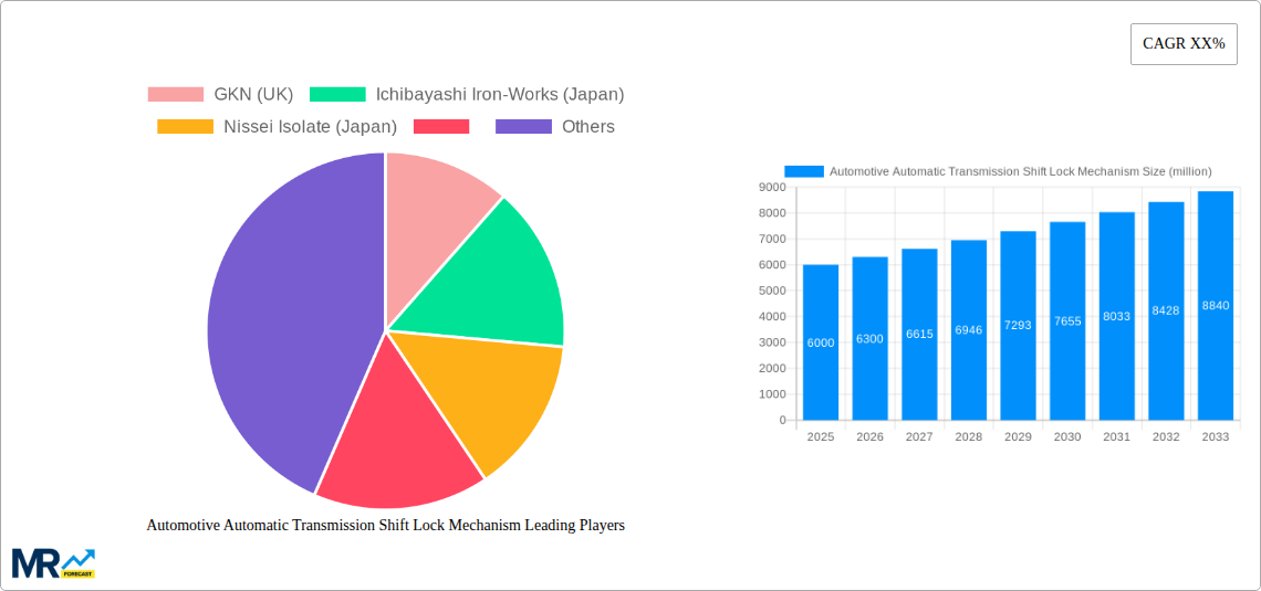 Automotive Automatic Transmission Shift Lock Mechanism Research Report - Market Size, Growth & Forecast