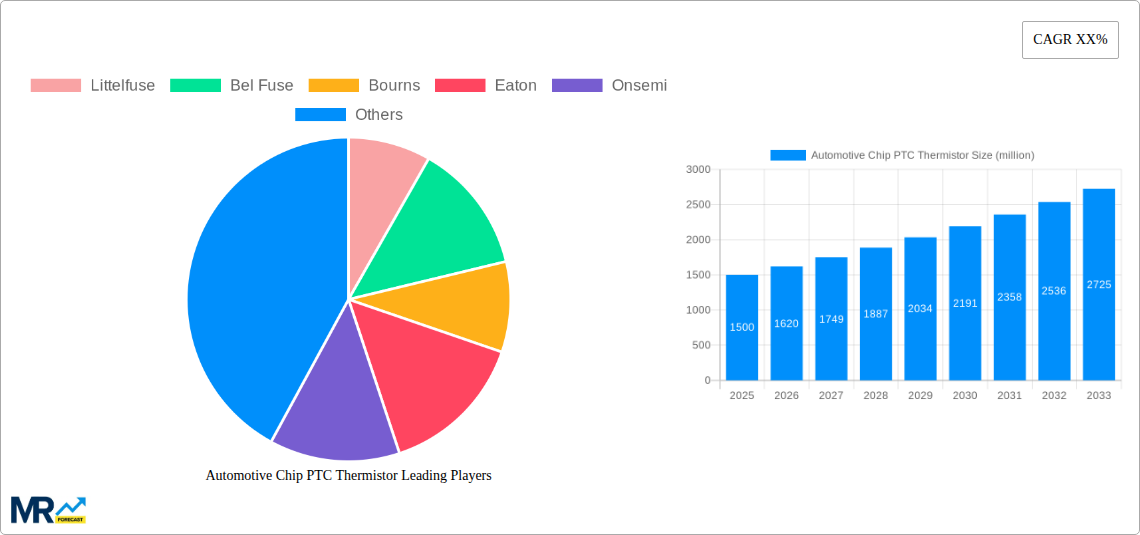 Automotive Chip PTC Thermistor Research Report - Market Size, Growth & Forecast