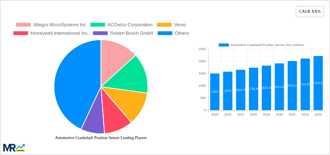 Automotive Crankshaft Position Sensor Research Report - Market Size, Growth & Forecast
