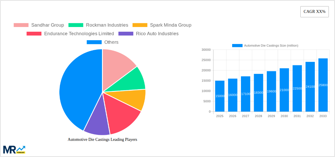 Automotive Die Castings Research Report - Market Size, Growth & Forecast