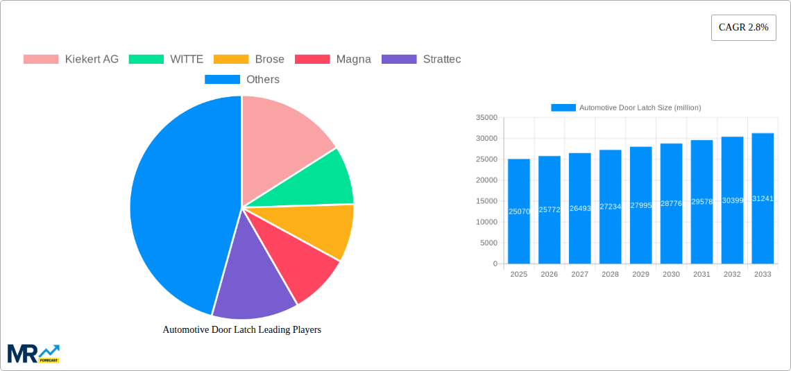 Automotive Door Latch Research Report - Market Size, Growth & Forecast