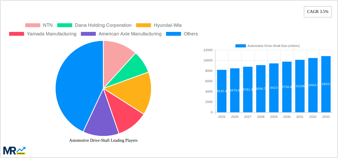 Automotive Drive Shaft Research Report - Market Size, Growth & Forecast