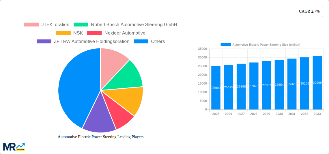Automotive Electric Power Steering Research Report - Market Size, Growth & Forecast