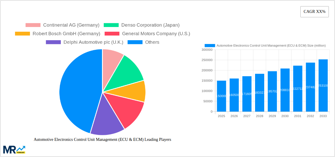 Automotive Electronics Control Unit Management (ECU & ECM) Research Report - Market Size, Growth & Forecast