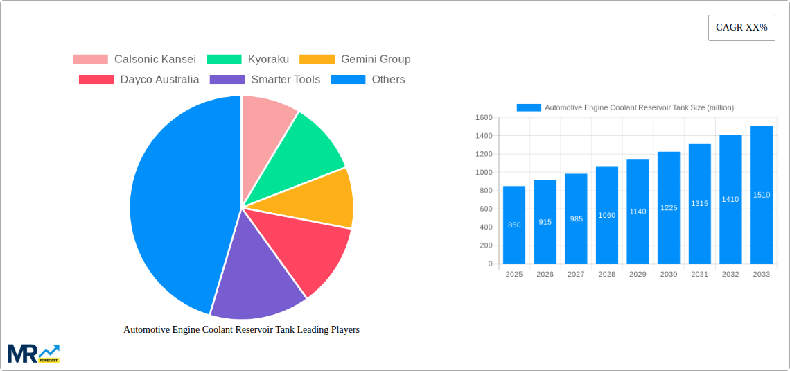 Automotive Engine Coolant Reservoir Tank Research Report - Market Size, Growth & Forecast