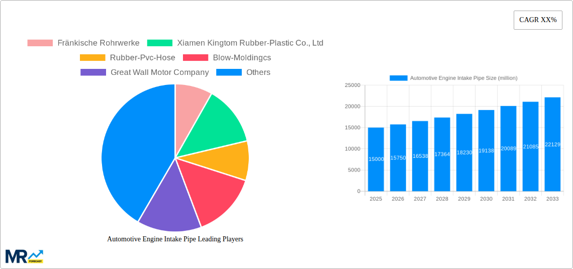 Automotive Engine Intake Pipe Research Report - Market Size, Growth & Forecast