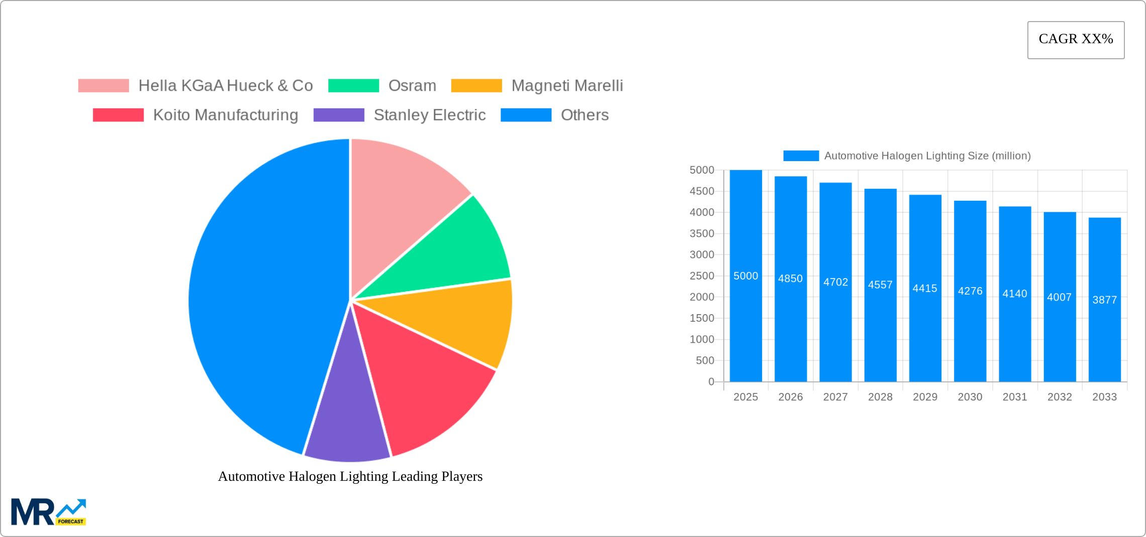 Automotive Halogen Lighting Research Report - Market Size, Growth & Forecast