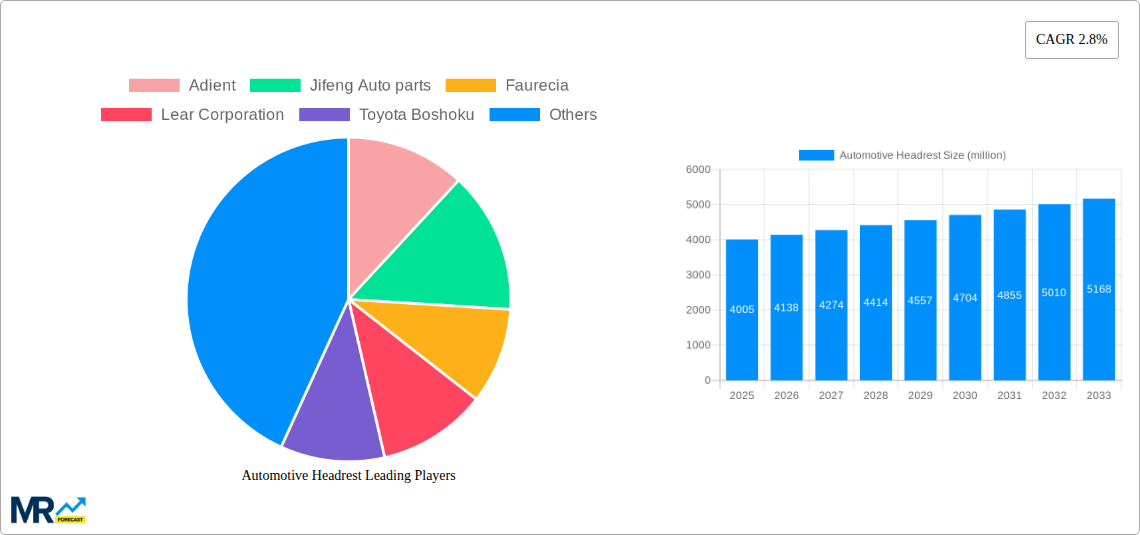 Automotive Headrest Research Report - Market Size, Growth & Forecast