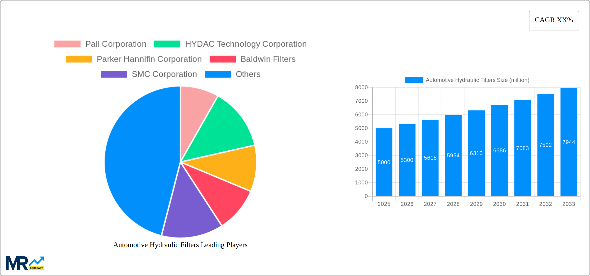 Automotive Hydraulic Filters Research Report - Market Size, Growth & Forecast